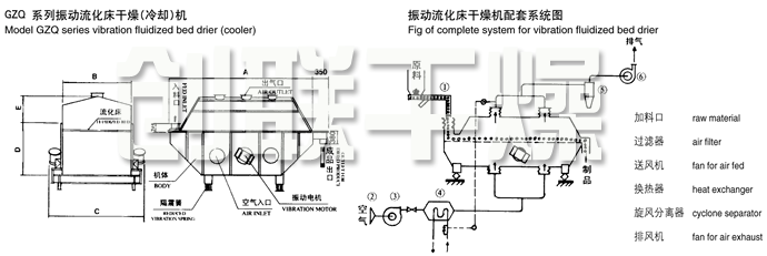 振動流化床干燥機結構示意圖
